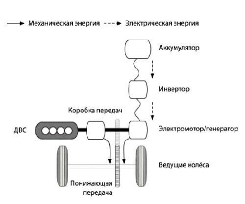 nxyzitkm_5da96c9cc0dbc_gibridnyj-avtomobil-paralelnaya-sxema.jpg