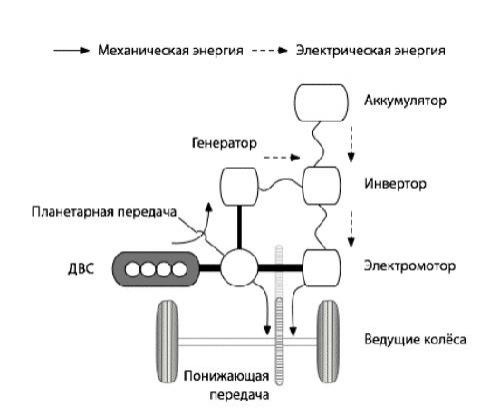 rgcfwulq_5da96d06e32c4_gibridnyj-avtomobil-parallelno-posledovatelnaya-sxema.jpg